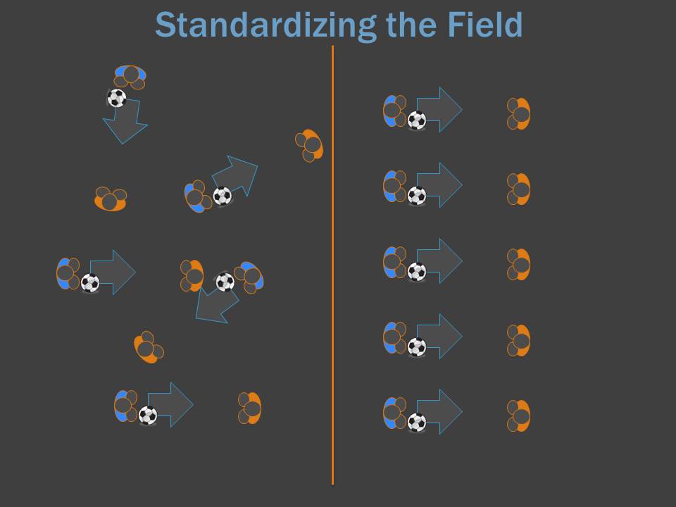 Standardizing the Field
